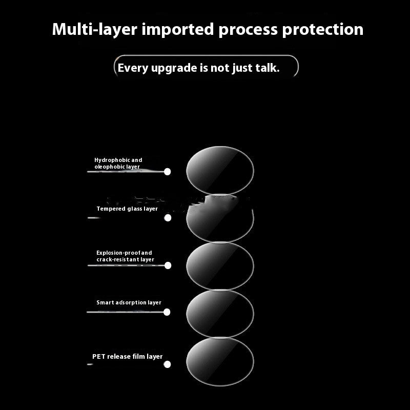 Suitable For Ouqi BT10 Wristwatch Tempered Screen Protector Glass Film